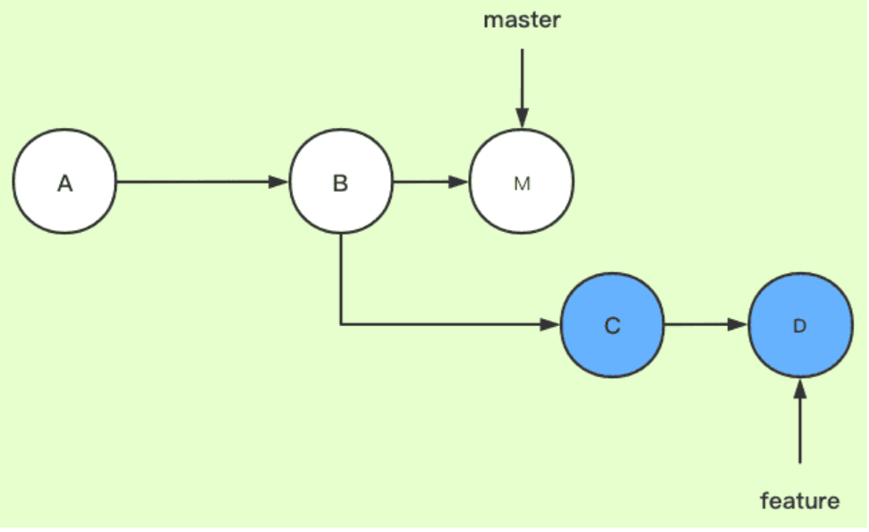 rebase1
